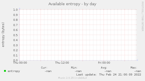 Available entropy